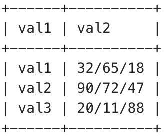 How to concatenate strings with padding in sqlite
