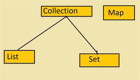 How to convert a Collection to List