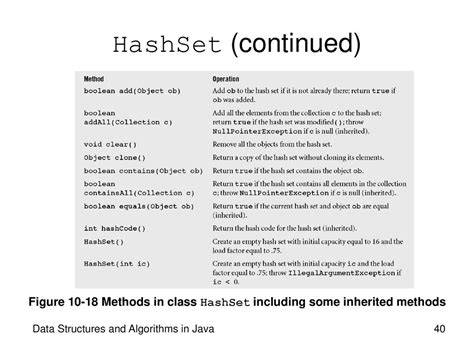 How to convert linq results to HashSet or HashedSet