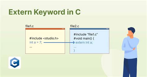How to correctly use the extern keyword in C