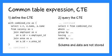How to create Temp table with SELECT  INTO tempTable FROM CTE Query