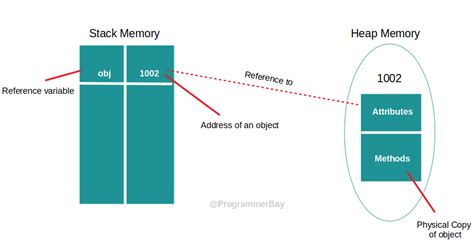 How to create a file in memory for user to download but not through server