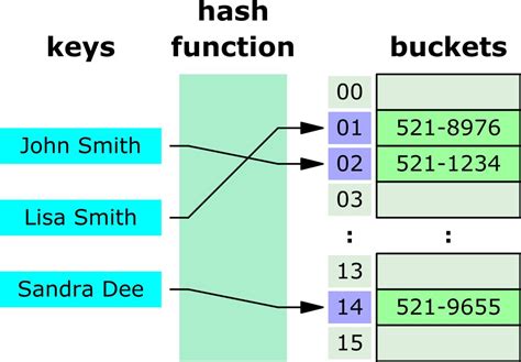How to create an associative array  hash  key-value mapping in JavaScript