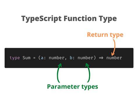 How to declare Return Types for Functions in TypeScript
