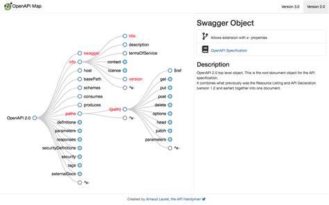 How to define a property that can be string or null in OpenAPI Swagger