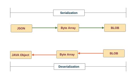 How to deserialize a JObject to NET object