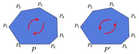 How to determine if a list of polygon points are in clockwise order