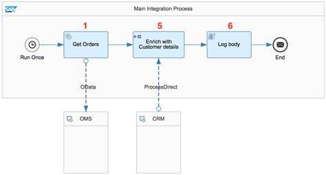 How to determine if a process runs inside lxcDocker