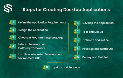 How to develop Desktop Apps using HTMLCSSJavaScript closed