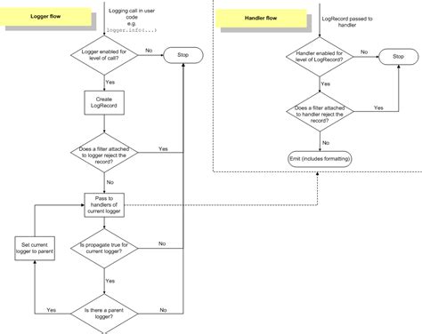 How to disable logging on the standard error stream
