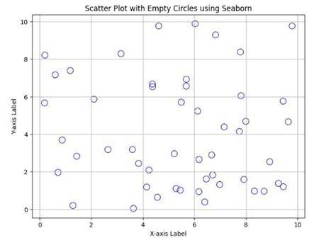 How to do a scatter plot with empty circles in Python
