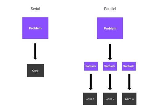 How to do parallel programming in Python