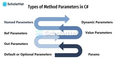 How to document a method with parameters