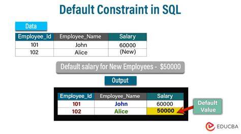 How to drop SQL default constraint without knowing its name