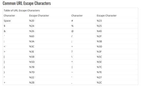 How to escape hash character in URL