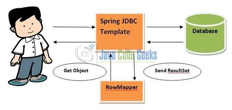 How to execute IN SQL queries with Springs JDBCTemplate effectively