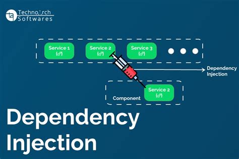 How to explain dependency injection to a 5-year-old closed