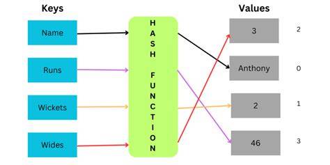 How to find a hash key containing a matching value