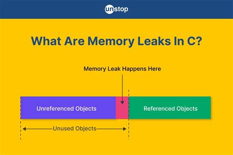 How to find memory leak in a C codeproject