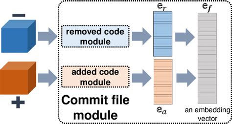 How to find the commit in which a given file was added