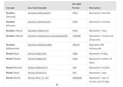 How to format a duration in java eg format HMMSS