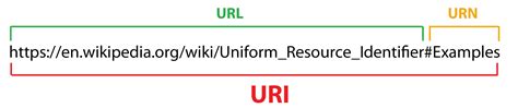 How to get Bitmap from an Uri