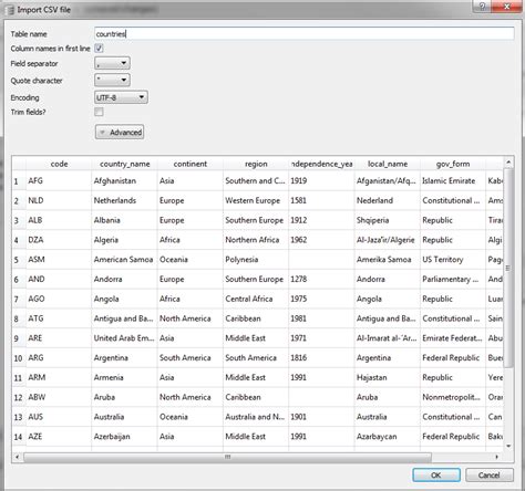 How to get Top 5 records in SqLite
