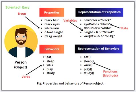 How to get a list of properties with a given attribute