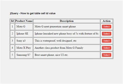 How to get a table cell value using jQuery