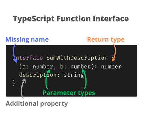 How to get argument types from function in Typescript duplicate