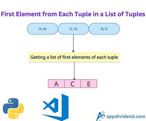 How to get first element in a list of tuples