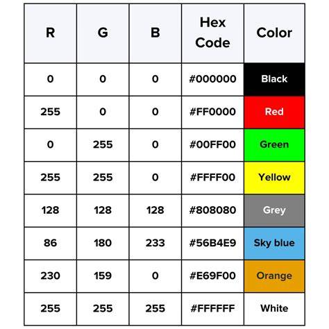 How to get hex color value rather than RGB value