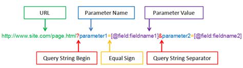 How to get parameter value from query string