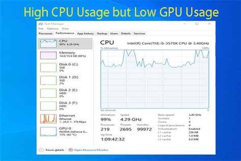 How to get the CPU Usage in C
