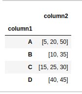 How to group dataframe rows into list in pandas groupby