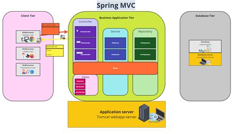 How to handle static content in Spring MVC