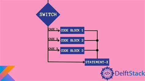 How to implement switch-case statement in Kotlin