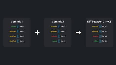 How to inject a commit between some two arbitrary commits in the past