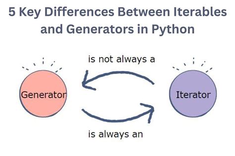 How to join two generators or other iterables in Python