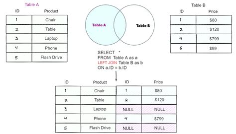 How to join two sets in one line without using 