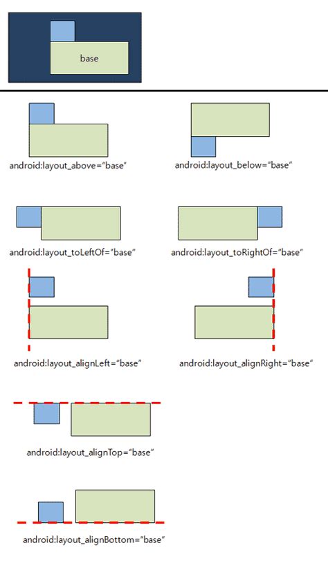 How to lay out Views in RelativeLayout programmatically