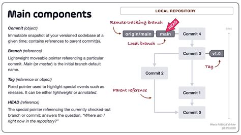 How to list all tags that contain a commit
