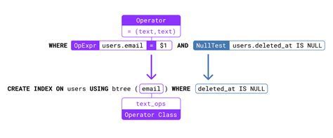How to list indexes created for table in postgres