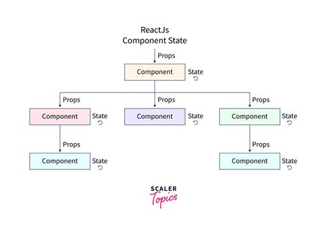 How to listen state changes in reactjs