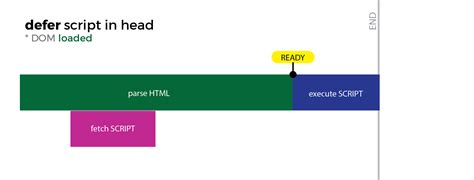 How to make JavaScript execute after page load