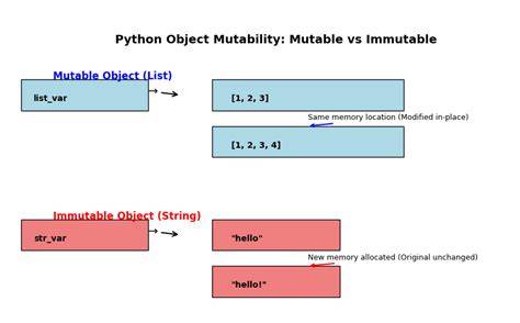 How to make an immutable object in Python