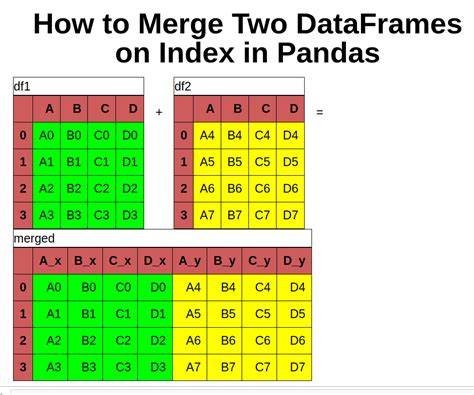 How to merge multiple dataframes