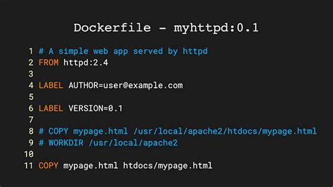How to name Dockerfiles
