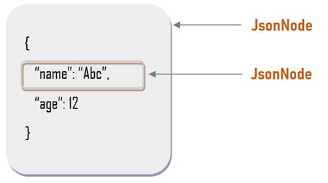 How to parse a JSON string into JsonNode in Jackson