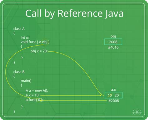 How to pass a function as a parameter in Java duplicate